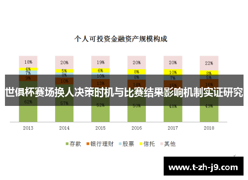 世俱杯赛场换人决策时机与比赛结果影响机制实证研究
