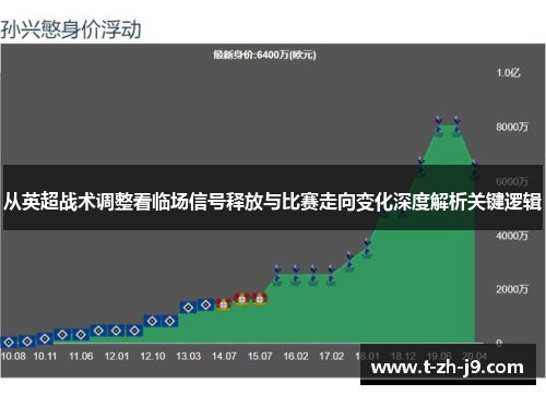 从英超战术调整看临场信号释放与比赛走向变化深度解析关键逻辑