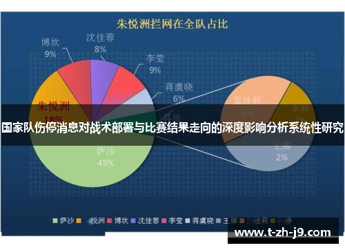 国家队伤停消息对战术部署与比赛结果走向的深度影响分析系统性研究