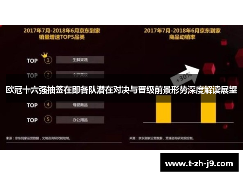 欧冠十六强抽签在即各队潜在对决与晋级前景形势深度解读展望