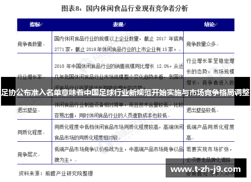 足协公布准入名单意味着中国足球行业新规范开始实施与市场竞争格局调整
