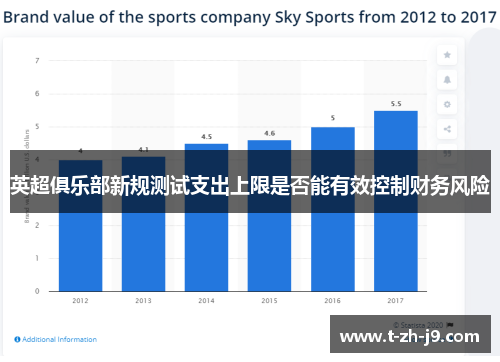 英超俱乐部新规测试支出上限是否能有效控制财务风险