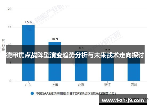 德甲焦点战阵型演变趋势分析与未来战术走向探讨